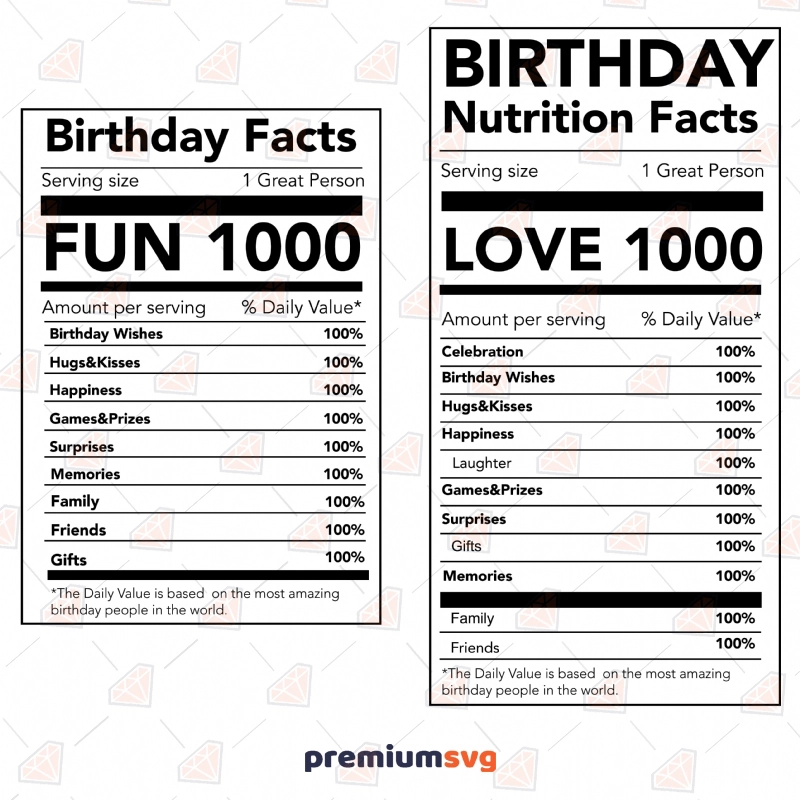 Birthday Facts SVG, Burthday Facts Cutfile Instant Download Birthday SVG Svg