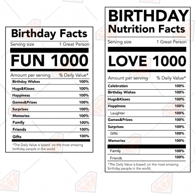 Birthday Facts SVG, Burthday Facts Cutfile Instant Download | PremiumSVG